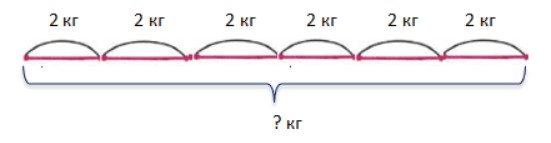 Пояснение к заданию 9-1