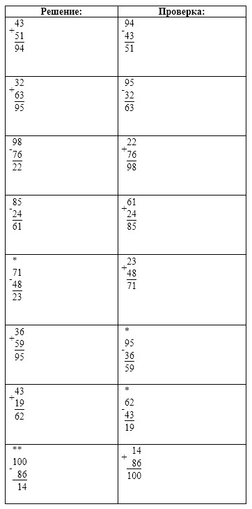 Пояснение к заданию 10