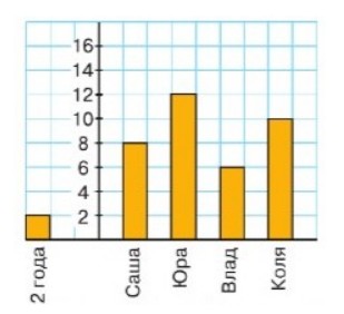 Пояснение к заданию 16