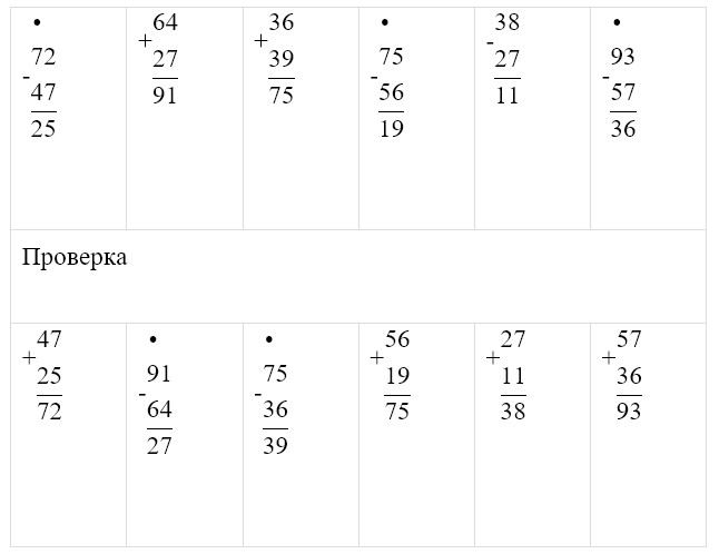 Пояснение к заданию 13
