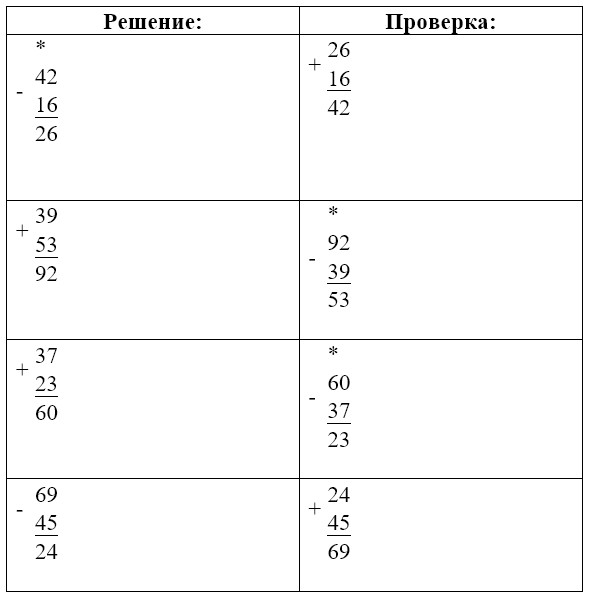 Пояснение к заданию 7