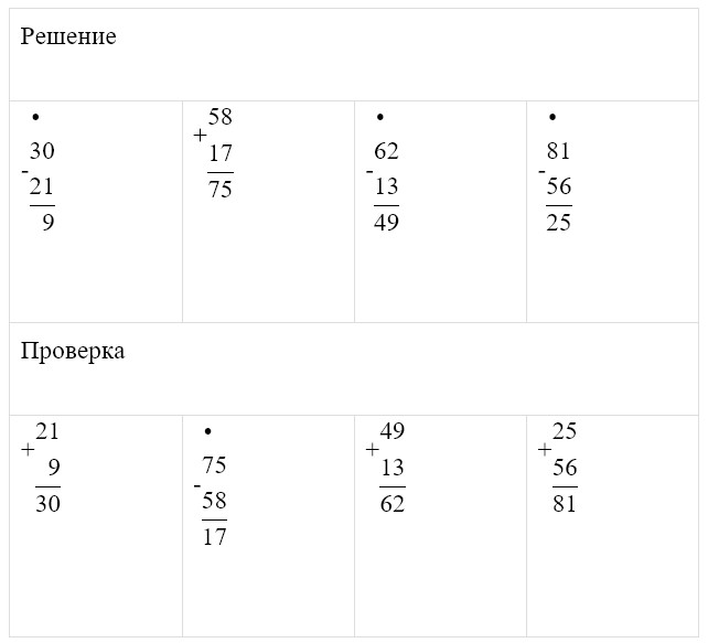 Пояснение к заданию 34