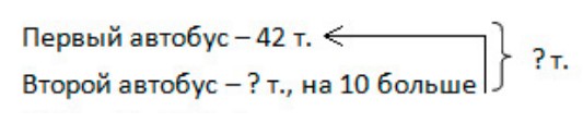 Пояснение к заданию 2