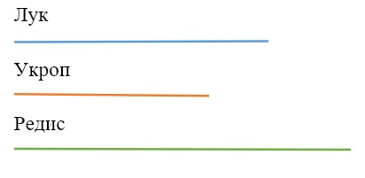 Пояснение к заданию 4