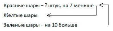 Пояснение к заданию 5