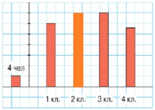 Пояснение к заданию 8-1