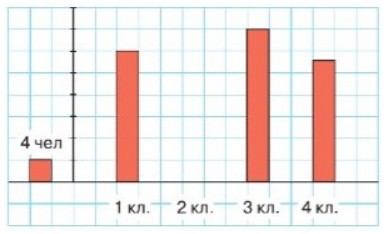 Пояснение к заданию 8