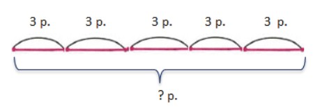 Пояснение к заданию 3