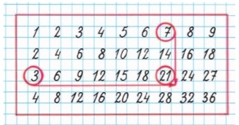 Пояснение к заданию 1