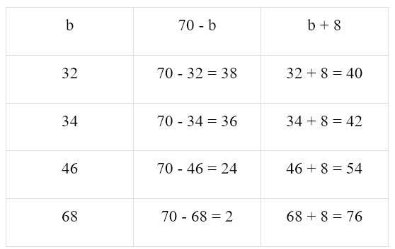 Пояснение к заданию 4