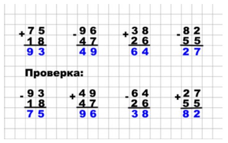 Пояснение к заданию 5-1