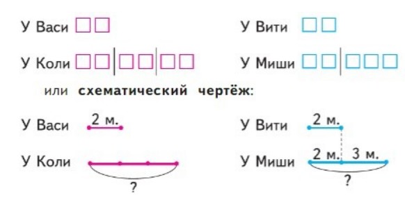 Пояснение к заданию 1