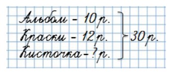 Пояснение к заданию 2