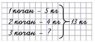 Пояснение к заданию 4