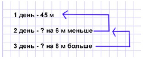 Пояснение к заданию 4-1