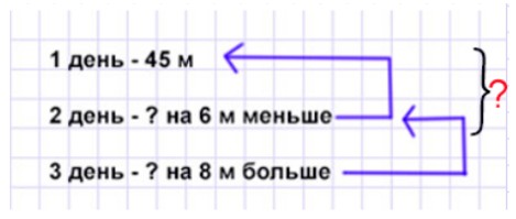 Пояснение к заданию 4-2