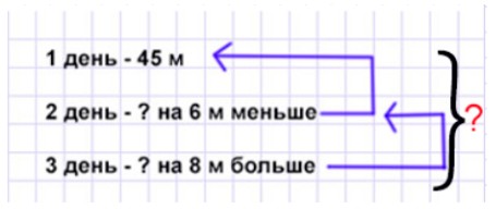 Пояснение к заданию 4-4