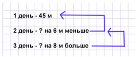 Пояснение к заданию 4