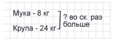 Пояснение к заданию 1-1