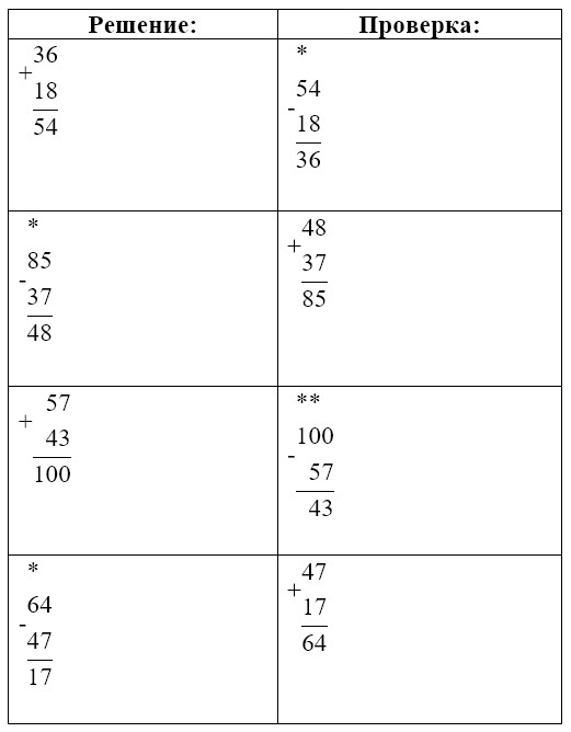 Пояснение к заданию 7