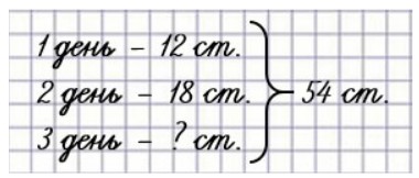 Пояснение к заданию 3