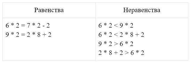 Пояснение к заданию 2