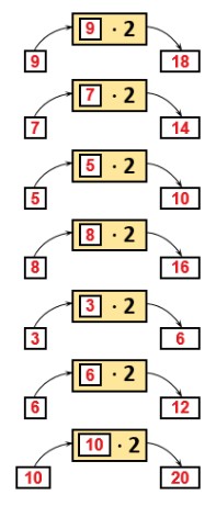 Пояснение к заданию 6