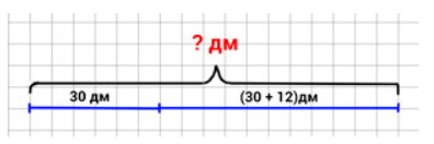 Пояснение к заданию 4