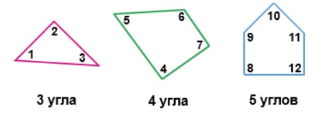 Пояснение к заданию 1