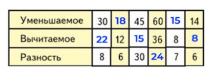 Пояснение к заданию 7