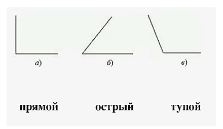 Пояснение к заданию 8
