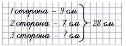 Пояснение к заданию 5