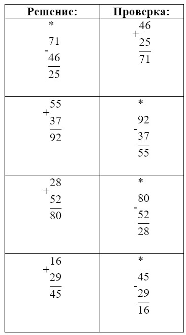 Пояснение к заданию 6