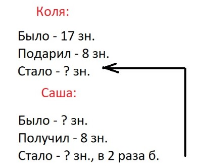 Пояснение к заданию 3