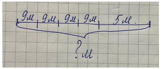 Пояснение к заданию 4