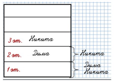 Пояснение к заданию 3