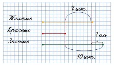 Пояснение к заданию 5