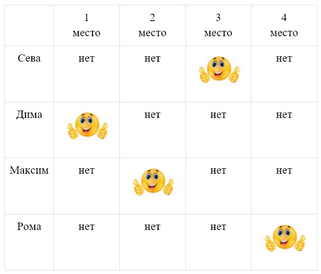 Пояснение к заданию 7