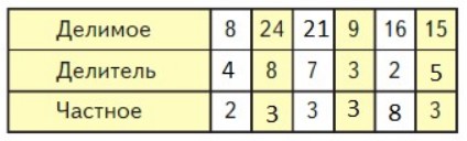 Пояснение к заданию 25