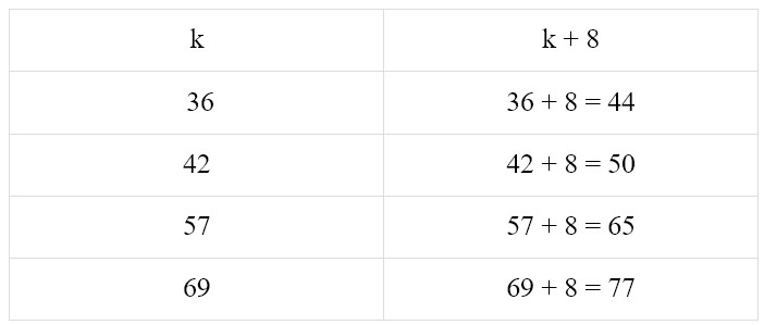 Пояснение к заданию 25