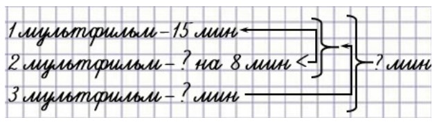 Пояснение к заданию 32-1