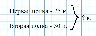 Пояснение к заданию 3