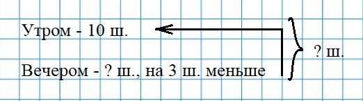 Пояснение к заданию 12