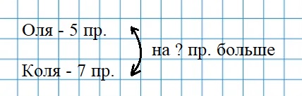 Пояснение к заданию 12-1
