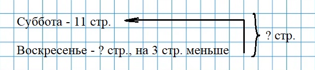 Пояснение к заданию 4