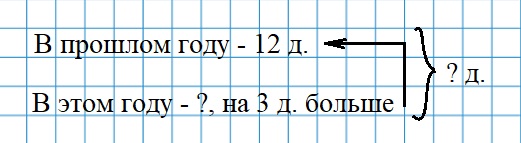 Пояснение к заданию 2