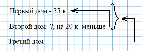 Пояснение к заданию 3