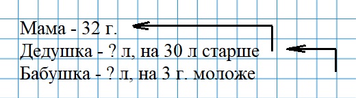 Пояснение к заданию 4