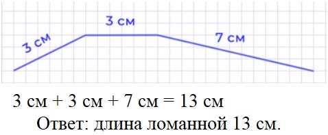 Пояснение к заданию 3-1