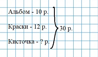 Пояснение к заданию 2